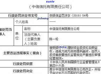 中信逾期2期起诉-中信逾期2期起诉案例