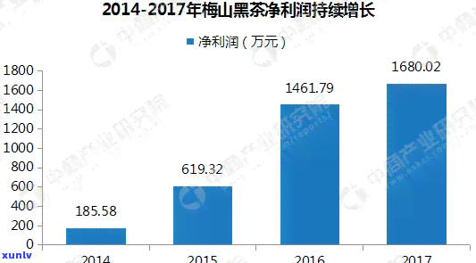 茶山什么价格，茶山售价多少？——探讨茶叶市场价格趋势与影响因素