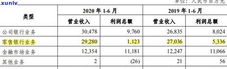 信用卡58000逾期多久被起诉及相关后果