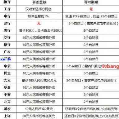 上海逾期还款多久消除？作用及恢复期解析