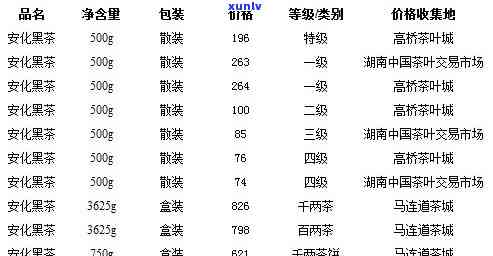 2013-2014年安化百两茶价格对比表 - 安化黑茶屋帮帮六步七步