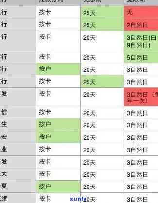 民生银行逾期7天为何收到总账单？