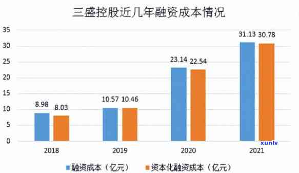 三玺集团兑付最新进展：怎样解决？