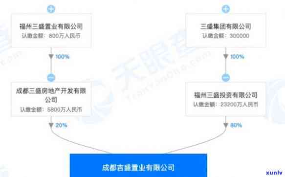 三玺集团兑付最新进展：怎样解决？