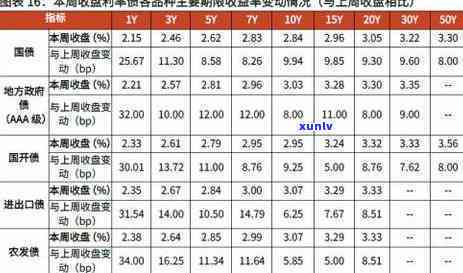 光大理财到期后多久可以到账？请详细熟悉到账时间