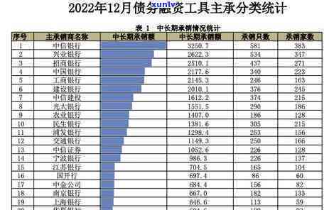 中信还不起了怎么办，中信债务疑问：无法偿还的结果与解决方案