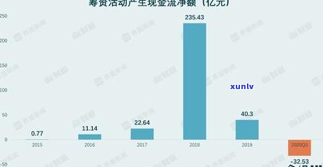 中信还不起了怎么办，中信债务疑问：无法偿还的结果与解决方案