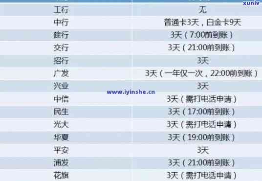 光大最晚几天还款？期还款规定及最还款时间解析