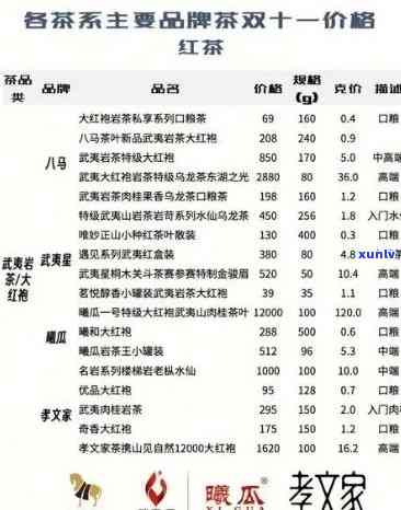 新会小青柑多少钱一罐，询问价格：新会小青柑一罐多少元？