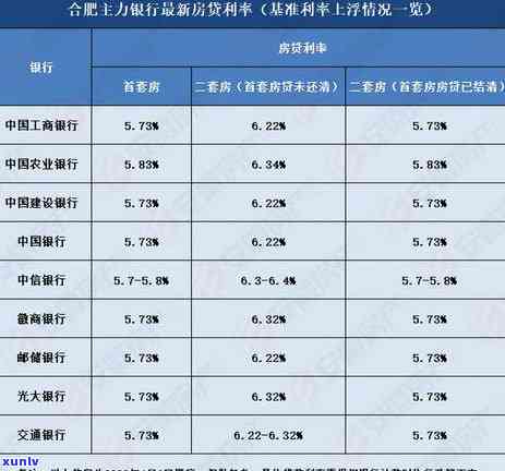 光大逾期多久就不能还更低，光大信用卡逾期多长时间不能再偿还更低还款额？