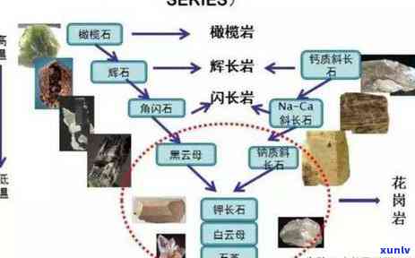 玉熔点高吗，探究玉的熔点：高还是低？