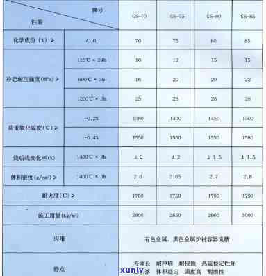 刚玉石的熔点-刚玉石的熔点是多少度