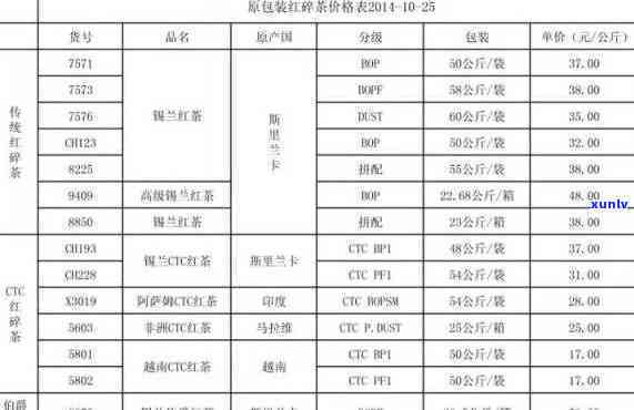 宜兴九香红茶价格表-宜兴九香红茶价格表图片