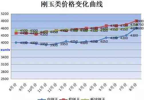 刚玉价格查询：最新市场价格及图片一览