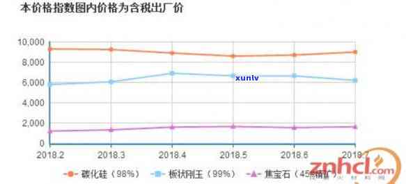 信用卡逾期欠款查询不到