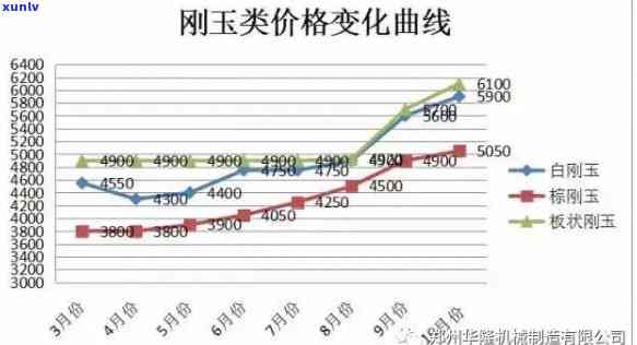 刚玉价格走势：实时图表与市场分析