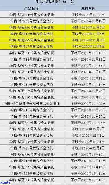 上海华信逾期重组-上海华信逾期重组最新情况