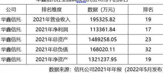 上海华信逾期重组-上海华信逾期重组最新情况