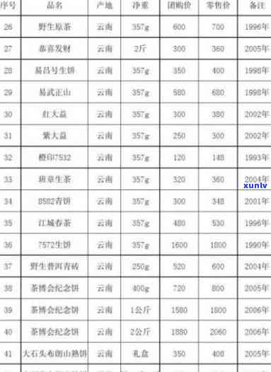 番顺茶业一班茶价格全揭秘：最新报价、市场行情分析