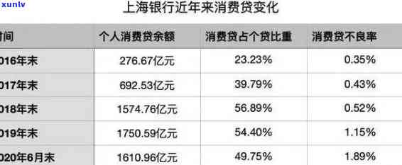 怎样解决上海银行商贷逾期疑问？