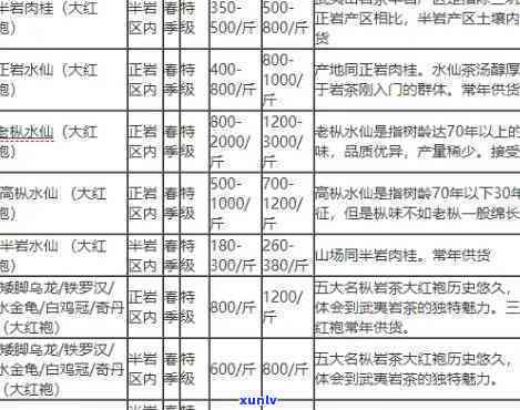 黄山小罐红茶价格表-黄山小罐红茶价格表大全