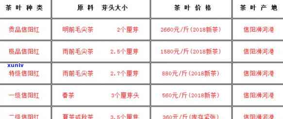 茶叶门红茶价格表：最新报价及市场行情