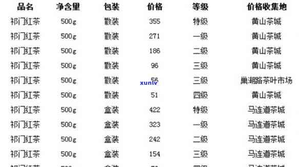 茶叶门红茶价格表：最新报价及市场行情