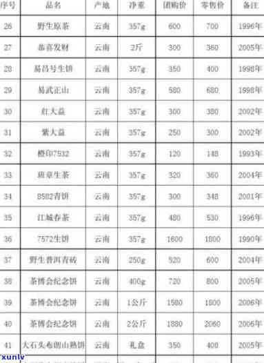 茶叶门红茶价格表：最新报价及市场行情