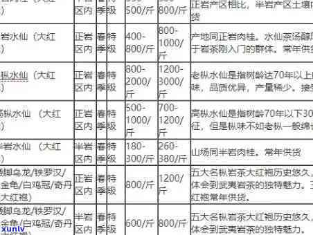 武当道茶红茶价格表图片全览