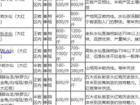 武当道茶红茶价格表-武当道茶红茶价格表2020