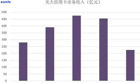 光大乐金卡逾期2天还进去刷不出来，20天后还款能否恢复正常刷卡功能？