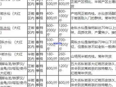 寿高山红茶价格表-寿高山红茶价格表礼盒