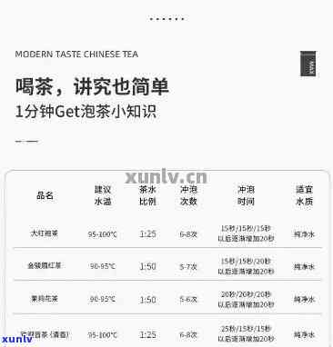 古树红茶小罐价格表及图片全览