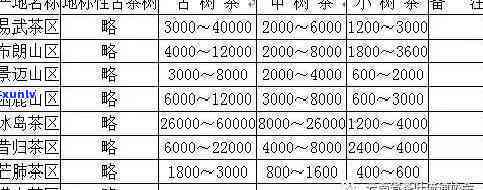 古树红茶小罐价格表及图片全览