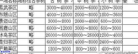 贵州古树红茶价格表和图片全览