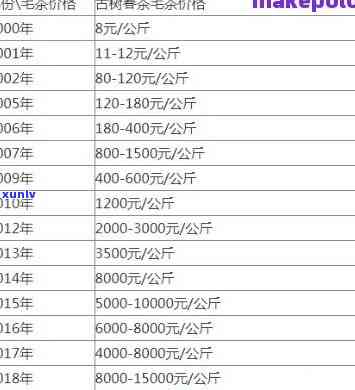 贵州古树红茶价格表图片全览，一图了解所有品种及其价格