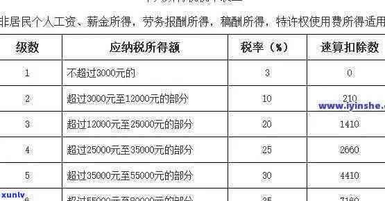 上海个税逾期罚款怎么算，详解上海个税逾期罚款计算 *** 