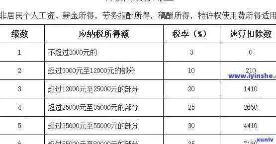 上海个税逾期罚款-上海个税逾期罚款多少