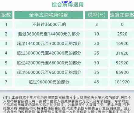 上海个税逾期罚款-上海个税逾期罚款多少