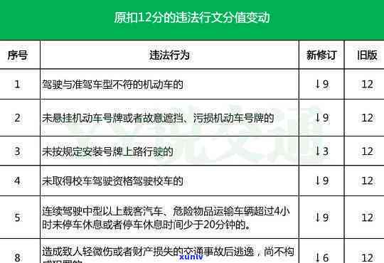 上海记满12分怎么办，上海驾照记满12分，怎样解决？