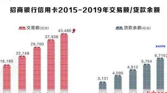 上海网贷逾期人数统计，揭示上海网贷市场逾期疑问：逾期人数统计数据解析