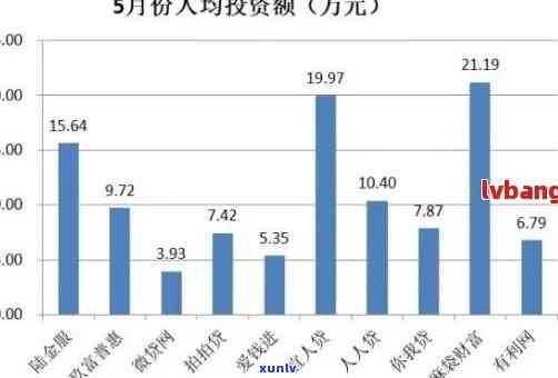 上海网贷逾期人数-上海网贷逾期人数统计