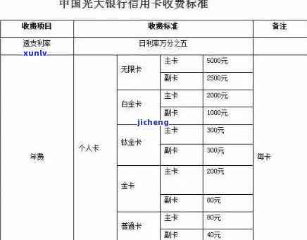 光大银行贷款逾期一天后还会自动扣款吗，光大银行贷款：逾期一天会自动扣款吗？