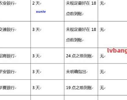 上海逾期恢复流程详解：步骤、图解与留意事