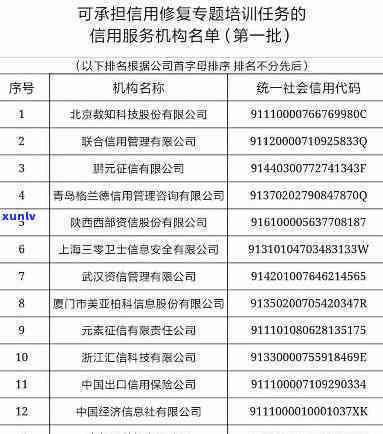 最新！上海修复公司排名及前十名单出炉，榜首揭晓！