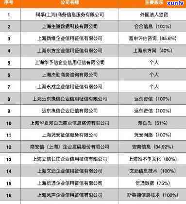 最新！上海修复公司排名及前十名单出炉，榜首揭晓！