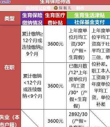 上海生育津贴逾期怎么办，怎样解决上海生育津贴逾期疑问？