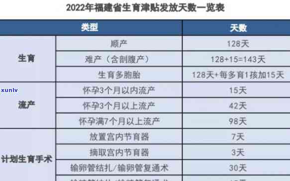 上海生育津贴最晚提交时间，上海生育津贴申请截止日期：逾期将无法提交！