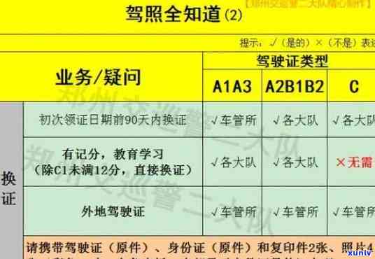 上海驾照期审验所需手续及证件、条件全解析