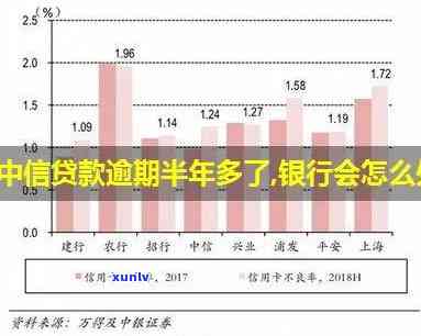 中信银行逾期6年-中信银行逾期6年会怎么样